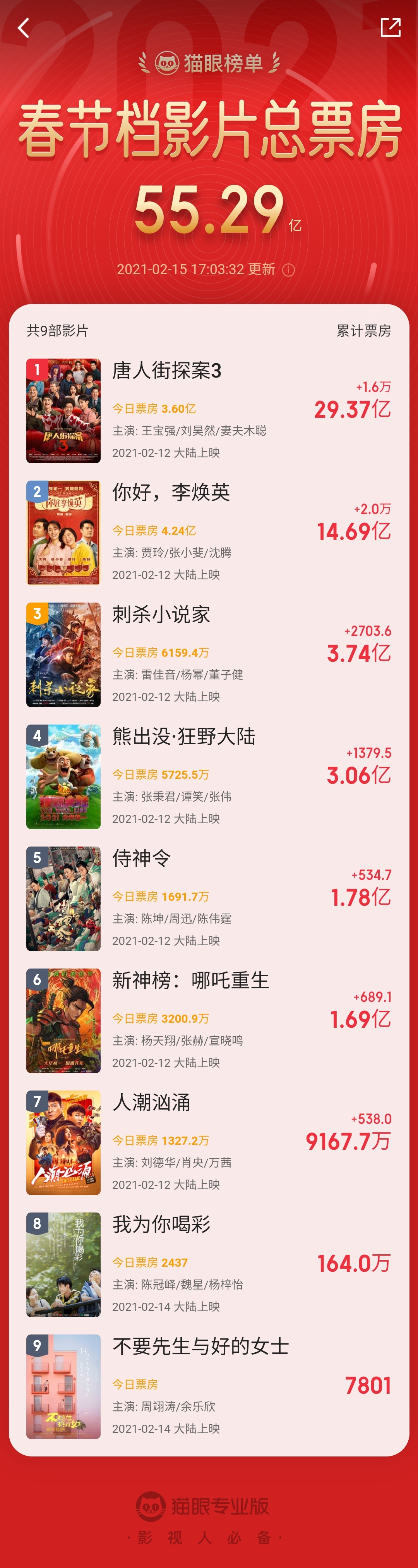 春節(jié)檔撞上情人節(jié)，貓眼觀影團(tuán)解鎖“云包場(chǎng)”新玩法