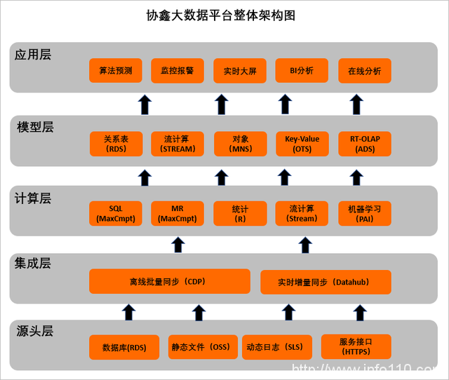 五個制造型企業(yè)上云案例，看阿里云與華為云如何助力數字化轉型