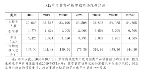 追夢平板，成就每個孩子的名校夢