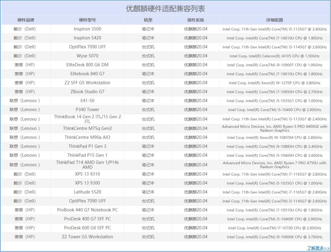 優(yōu)麒麟開源操作系統(tǒng)硬件適配中心上線