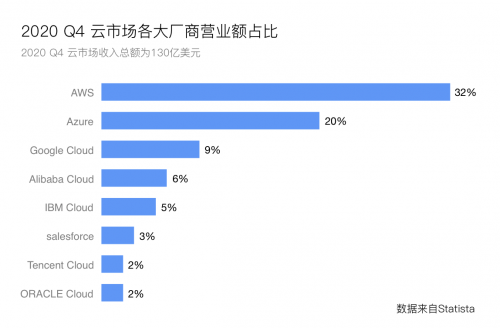 木瓜移動攜手谷歌云服務(wù) 提升用戶海外“沖浪”體驗