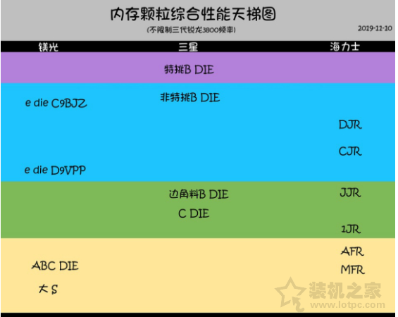 內(nèi)存顆粒哪個好？有什么區(qū)別？常見電腦內(nèi)存條顆粒知識科普