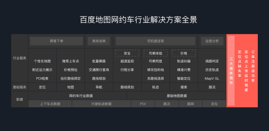 百度地圖發(fā)布網(wǎng)約車行業(yè)解決方案4.0：優(yōu)化拼車、接送機(jī)場(chǎng)景服務(wù)，價(jià)格預(yù)估更合理