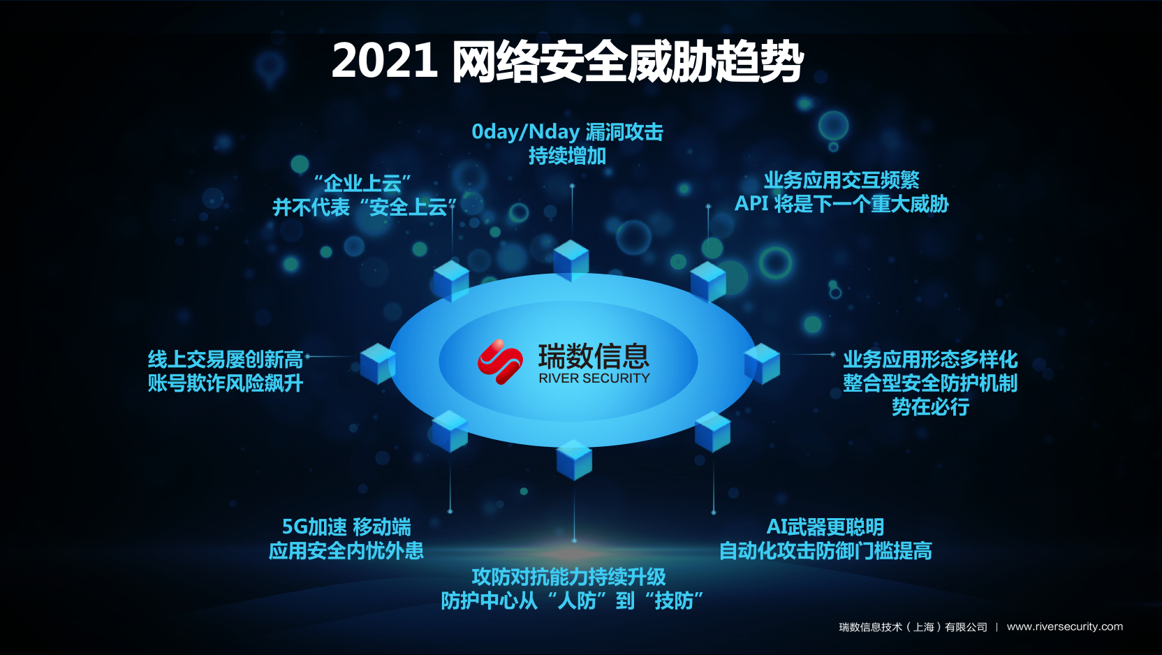 2021 關(guān)于未來安全的幾點(diǎn)思考