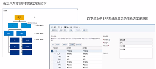 制造業(yè)ERP - SAP Business ByDesign，助你實現(xiàn)高品質的追蹤追溯管理