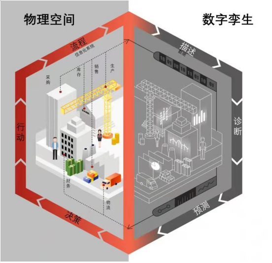 傲林科技：讓企業(yè)數(shù)字化轉(zhuǎn)型不浮于“業(yè)務(wù)數(shù)據(jù)化”，而是深入“數(shù)據(jù)業(yè)務(wù)化”