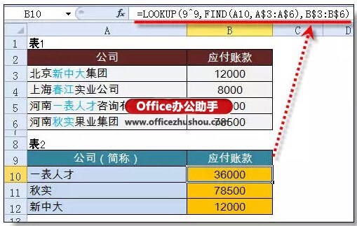 excel lookup模糊查找 使用lookup函數(shù)進(jìn)行模糊查找的實(shí)例教程