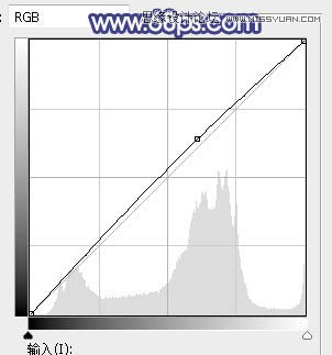 ps調(diào)出草地清純女孩藍(lán)色藝術(shù)效果