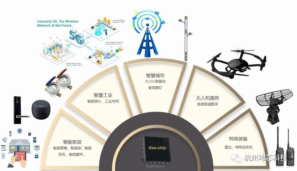 5G 射頻芯片研發(fā)商 “地芯科技”完成近億元 A 輪融資