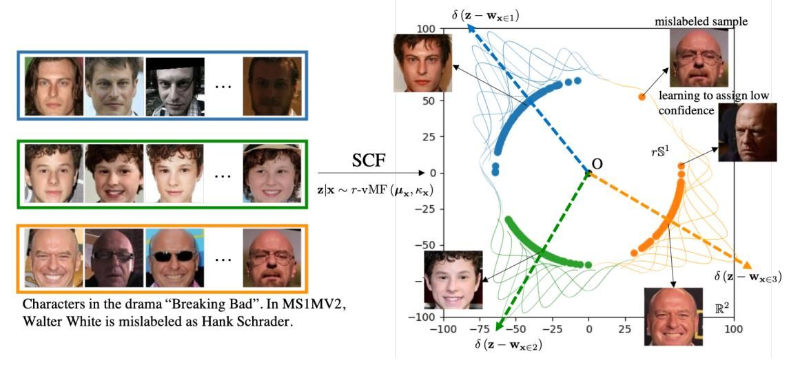 CVPR 2021 | 騰訊優(yōu)圖20篇論文入選，含人臉識別、時序動作定位、視頻動作分割等領域