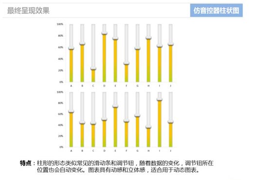 excel柱狀圖怎么做 使用Excel仿制音控調(diào)節(jié)器的柱狀圖表的方法