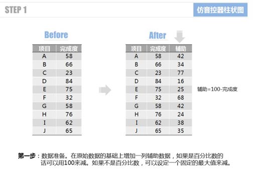 excel柱狀圖怎么做 使用Excel仿制音控調(diào)節(jié)器的柱狀圖表的方法
