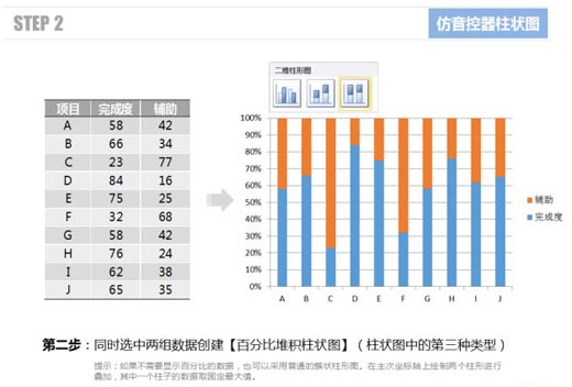 excel柱狀圖怎么做 使用Excel仿制音控調(diào)節(jié)器的柱狀圖表的方法