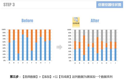 excel柱狀圖怎么做 使用Excel仿制音控調(diào)節(jié)器的柱狀圖表的方法