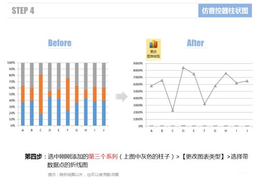 excel柱狀圖怎么做 使用Excel仿制音控調(diào)節(jié)器的柱狀圖表的方法