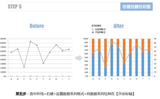 excel柱狀圖怎么做 使用Excel仿制音控調(diào)節(jié)器的柱狀圖表的方法