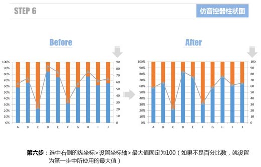 excel柱狀圖怎么做 使用Excel仿制音控調(diào)節(jié)器的柱狀圖表的方法