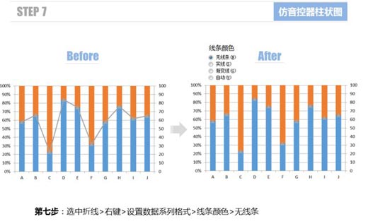 excel柱狀圖怎么做 使用Excel仿制音控調(diào)節(jié)器的柱狀圖表的方法