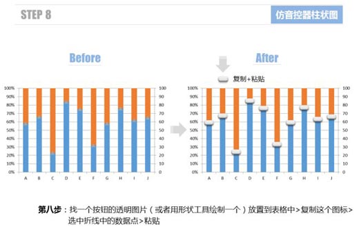 excel柱狀圖怎么做 使用Excel仿制音控調(diào)節(jié)器的柱狀圖表的方法