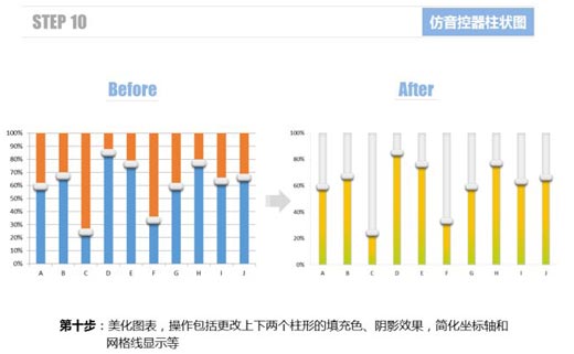 excel柱狀圖怎么做 使用Excel仿制音控調(diào)節(jié)器的柱狀圖表的方法