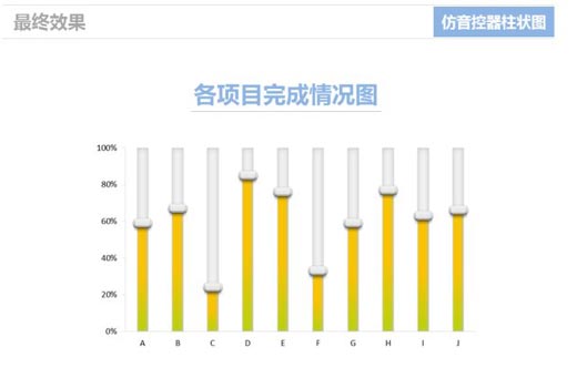 excel柱狀圖怎么做 使用Excel仿制音控調(diào)節(jié)器的柱狀圖表的方法