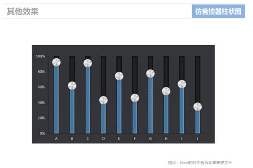 excel柱狀圖怎么做 使用Excel仿制音控調(diào)節(jié)器的柱狀圖表的方法