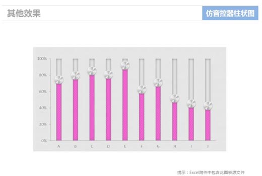 excel柱狀圖怎么做 使用Excel仿制音控調(diào)節(jié)器的柱狀圖表的方法