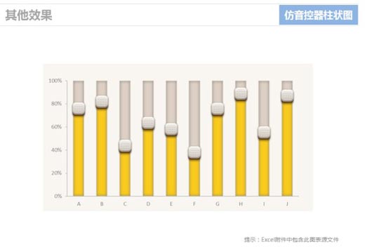 excel柱狀圖怎么做 使用Excel仿制音控調(diào)節(jié)器的柱狀圖表的方法