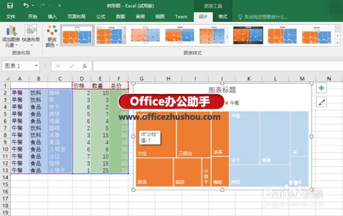 excel樹(shù)形圖 使用Excel 2016新增的“樹(shù)形圖”分析銷售數(shù)據(jù)的方法