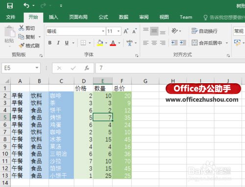 excel樹(shù)形圖 使用Excel 2016新增的“樹(shù)形圖”分析銷售數(shù)據(jù)的方法