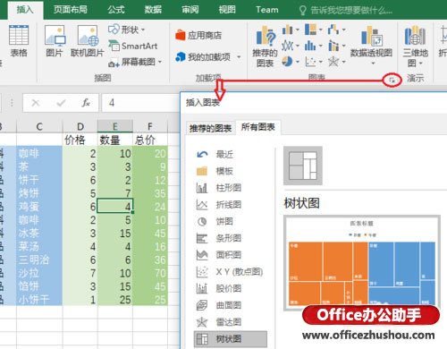 excel樹(shù)形圖 使用Excel 2016新增的“樹(shù)形圖”分析銷售數(shù)據(jù)的方法