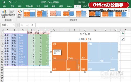 excel樹(shù)形圖 使用Excel 2016新增的“樹(shù)形圖”分析銷售數(shù)據(jù)的方法