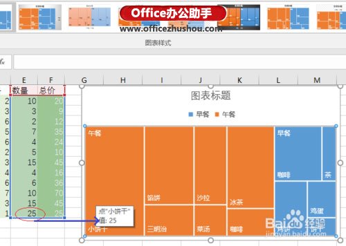 excel樹(shù)形圖 使用Excel 2016新增的“樹(shù)形圖”分析銷售數(shù)據(jù)的方法