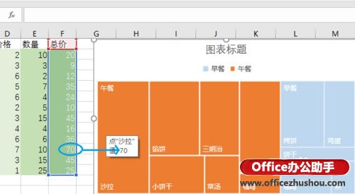 excel樹(shù)形圖 使用Excel 2016新增的“樹(shù)形圖”分析銷售數(shù)據(jù)的方法