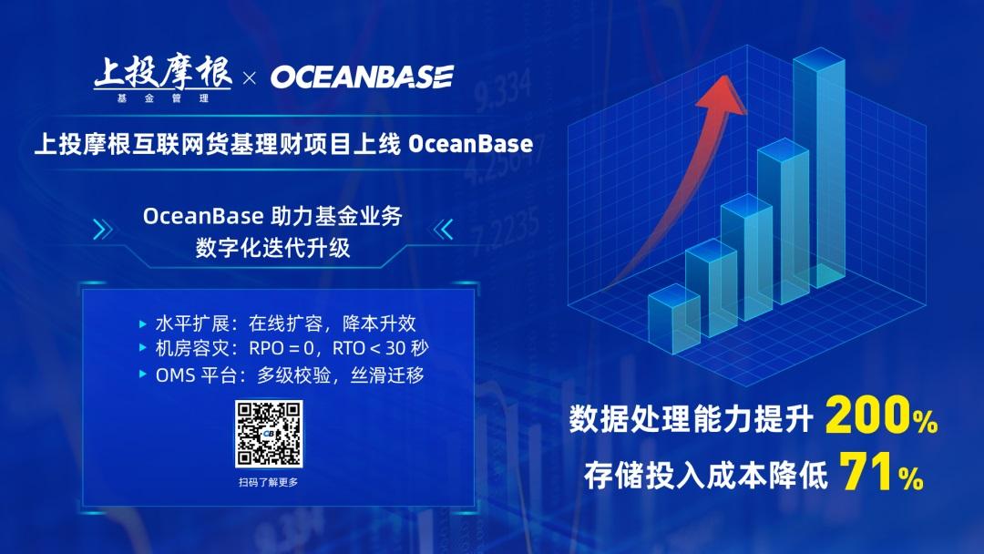 螞蟻?zhàn)匝袛?shù)據(jù)庫(kù) OceanBase 正式應(yīng)用于基金業(yè)務(wù)系統(tǒng):數(shù)據(jù)處理能力提升 200%