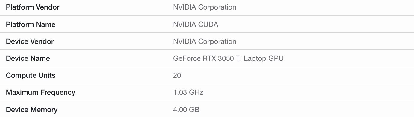 英偉達(dá) RTX 3050 Ti 筆記本顯卡參數(shù)曝光：2560 流處理器，跑分接近 1660 Ti