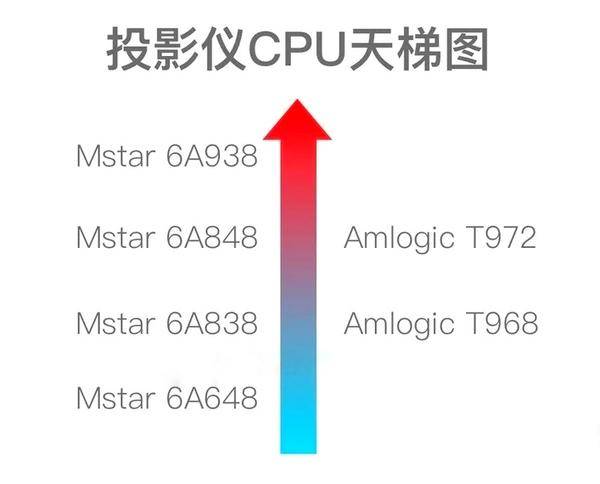 2021家用投影儀推薦,打造你的專屬私人影院