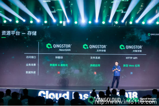 集“統(tǒng)一架構(gòu)、完備產(chǎn)品線、云原生定制”于一體 QingStor領(lǐng)跑云存儲