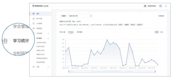 極客時(shí)間找準(zhǔn)IT企業(yè)培訓(xùn)痛點(diǎn)，打通人才培養(yǎng)任督二脈