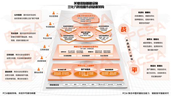 關(guān)鍵信息基礎(chǔ)設(shè)施“掛圖作戰(zhàn)”解決方案與最佳實(shí)踐