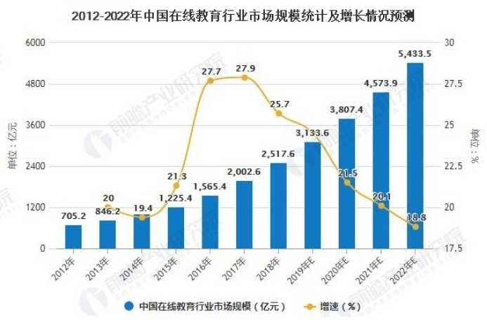 數(shù)美科技護(hù)航在線教育，抵御內(nèi)容、業(yè)務(wù)雙風(fēng)險(xiǎn)