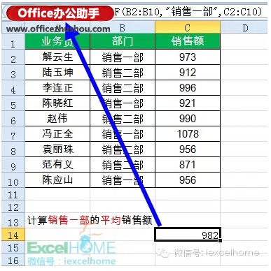 excel函數(shù)大全 職場(chǎng)人士必會(huì)的16個(gè)Excel函數(shù)公式