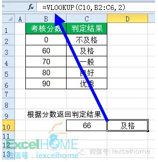 excel函數(shù)大全 職場(chǎng)人士必會(huì)的16個(gè)Excel函數(shù)公式