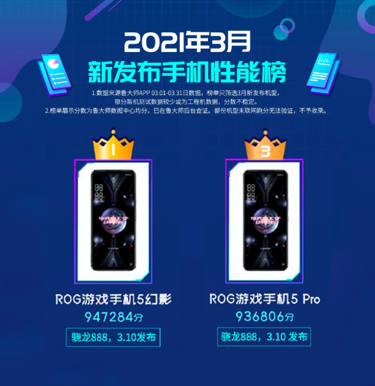 雙路WiFi設(shè)計(jì)無(wú)懼信號(hào)遮擋 騰訊ROG游戲手機(jī)5杜絕網(wǎng)絡(luò)延遲