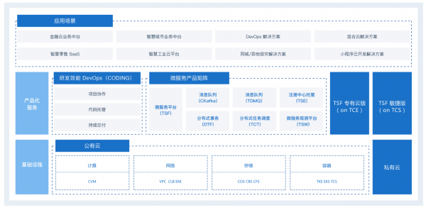 TVP專家談鵝廠中間件:創(chuàng)新前行 遇見未來