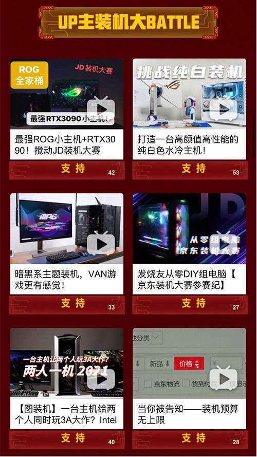 八仙過海各顯神通？京東第二屆裝機(jī)大賽戰(zhàn)況焦灼，驚喜不斷！