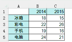 excel柱形圖帶漲跌箭頭的柱形圖