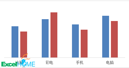 excel柱形圖帶漲跌箭頭的柱形圖