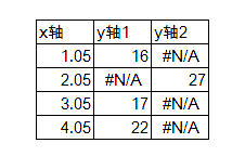 excel柱形圖帶漲跌箭頭的柱形圖