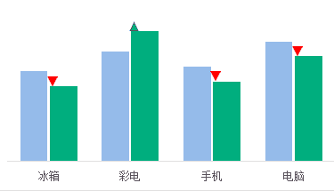 excel柱形圖帶漲跌箭頭的柱形圖